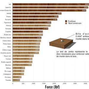 Plancher Sélect plancher de bois franc